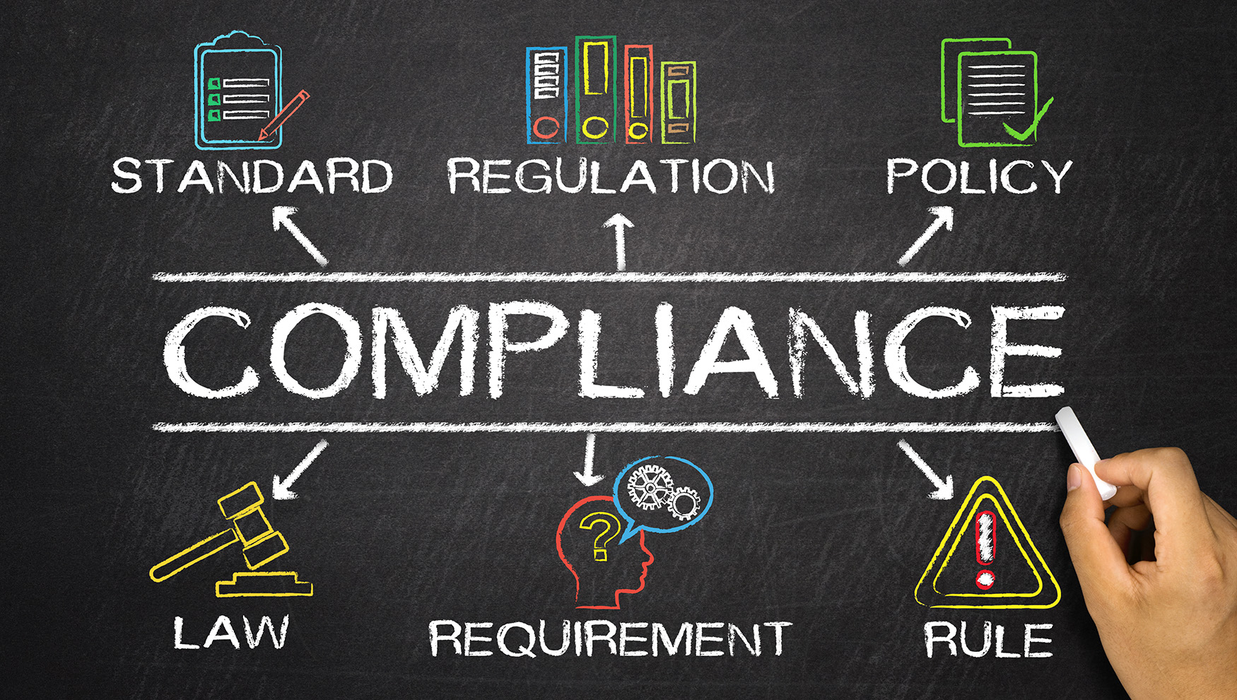 Security Ideals Compliance InfoGraphic. Standard, Regulation, Policy, Law, Requirement, Rule linked to Compliance.